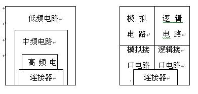 常用的RS (https://ic.work/) 工控技术 第2张