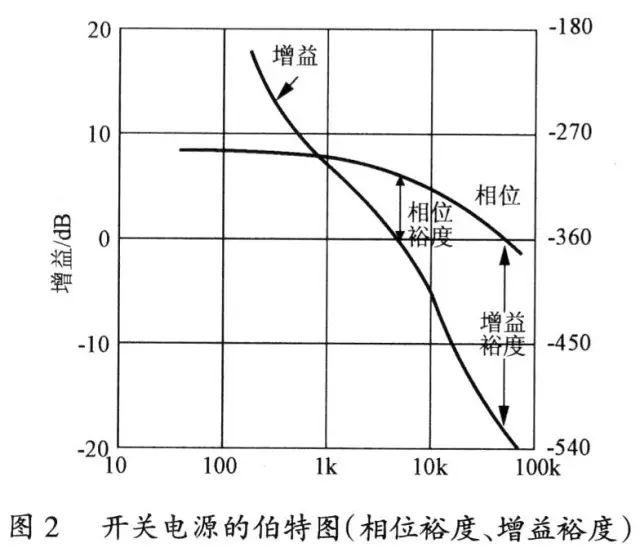 电源设计过程中放大器的负反馈设计 (https://ic.work/) 产业洞察 第2张