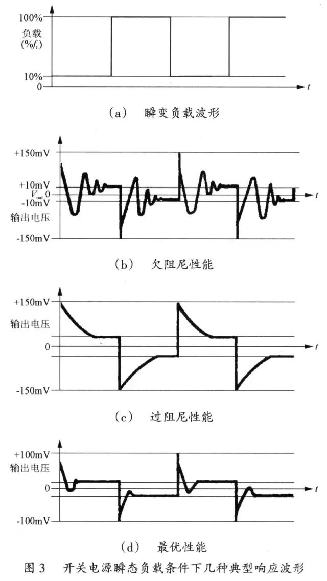 电源设计过程中放大器的负反馈设计 (https://ic.work/) 产业洞察 第3张