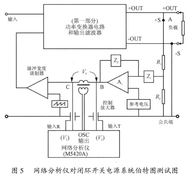 电源设计过程中放大器的负反馈设计 (https://ic.work/) 产业洞察 第5张