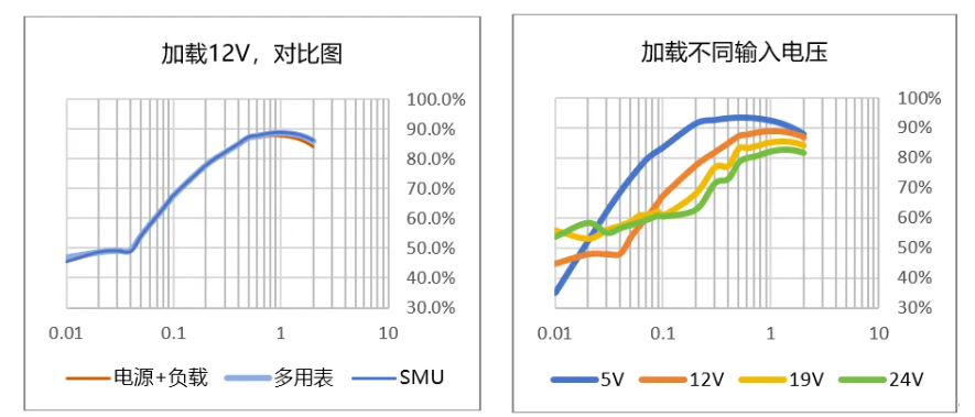 DC/DC电源自动测试系统是如何提高测试效率的呢? (https://ic.work/) 产业洞察 第6张