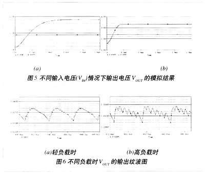 PFM控制的DC/DC变换器设计 (https://ic.work/) 产业洞察 第2张