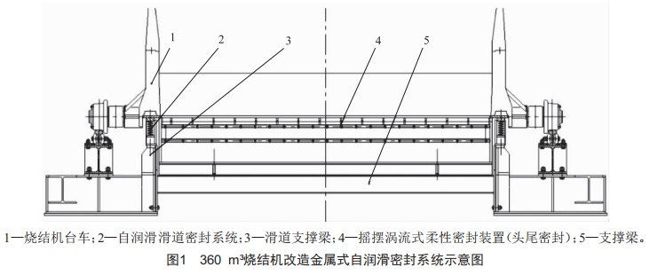 基于漏风治理技术的360m3烧结机改造与应用 (https://ic.work/) 工控技术 第2张