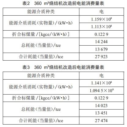 基于漏风治理技术的360m3烧结机改造与应用 (https://ic.work/) 工控技术 第4张