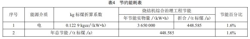 基于漏风治理技术的360m3烧结机改造与应用 (https://ic.work/) 工控技术 第5张