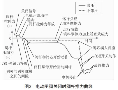 电动阀智能诊断研究 (https://ic.work/) 工控技术 第2张