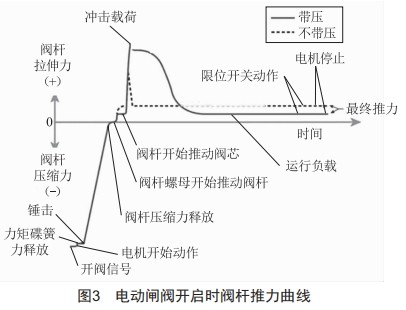 电动阀智能诊断研究 (https://ic.work/) 工控技术 第3张