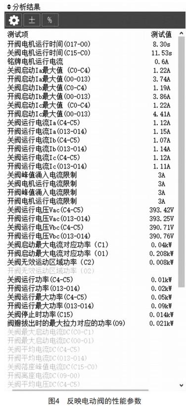 电动阀智能诊断研究 (https://ic.work/) 工控技术 第4张