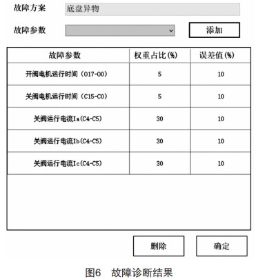 电动阀智能诊断研究 (https://ic.work/) 工控技术 第6张