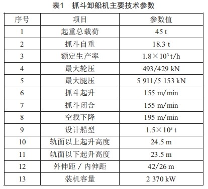 基于断裂力学的抓斗卸船机钢结构疲劳寿命评估方法研究 (https://ic.work/) 工控技术 第8张