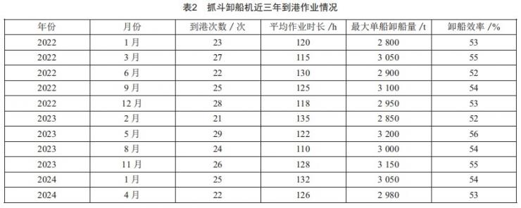 基于断裂力学的抓斗卸船机钢结构疲劳寿命评估方法研究 (https://ic.work/) 工控技术 第9张