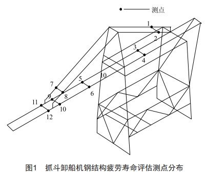 基于断裂力学的抓斗卸船机钢结构疲劳寿命评估方法研究 (https://ic.work/) 工控技术 第10张