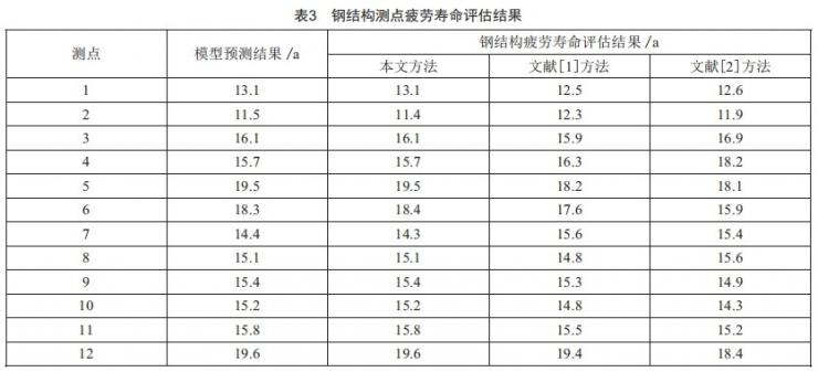 基于断裂力学的抓斗卸船机钢结构疲劳寿命评估方法研究 (https://ic.work/) 工控技术 第11张