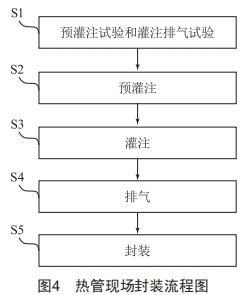 零泄漏高效热管取热器技术研究 (https://ic.work/) 工控技术 第4张