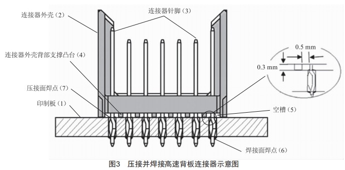 高速背板连接器拆焊工艺研究 (https://ic.work/) 工控技术 第3张