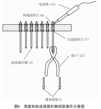 高速背板连接器拆焊工艺研究 (https://ic.work/) 工控技术 第9张