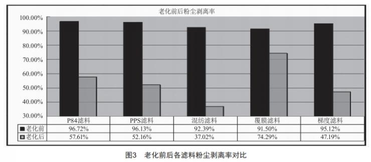 高温烟气治理用P84滤料性能研究 (https://ic.work/) 工控技术 第3张