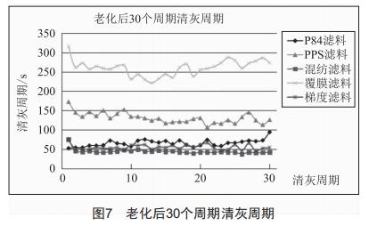 高温烟气治理用P84滤料性能研究 (https://ic.work/) 工控技术 第6张