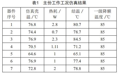 某星载数字前端的结构与热控设计研究 (https://ic.work/) 工控技术 第6张