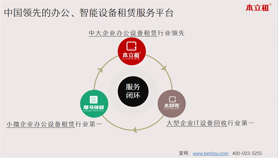 本立租完成近亿元估值Pre，打造AI赋能的租赁服务平台 (https://ic.work/) 产业洞察 第3张