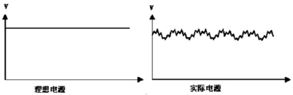 一文讲透高速信号完整性分析和测试 (https://ic.work/) 产业洞察 第6张