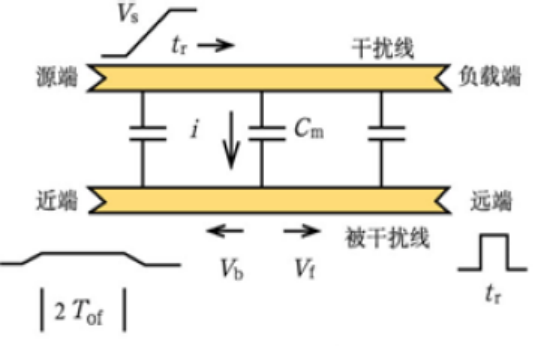 一文讲透高速信号完整性分析和测试 (https://ic.work/) 产业洞察 第19张