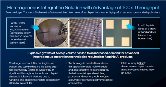 英特尔IEDM 2024技术突破：超快速芯片间封装、业界首创晶体管、减成法钌互连 (https://ic.work/) 产业洞察 第3张