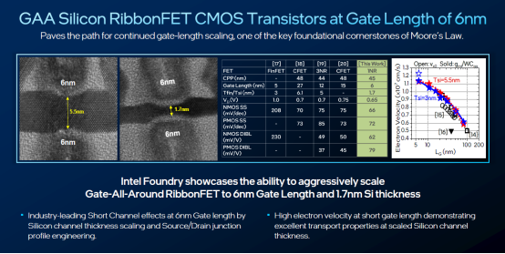 英特尔IEDM 2024技术突破：超快速芯片间封装、业界首创晶体管、减成法钌互连 (https://ic.work/) 产业洞察 第4张