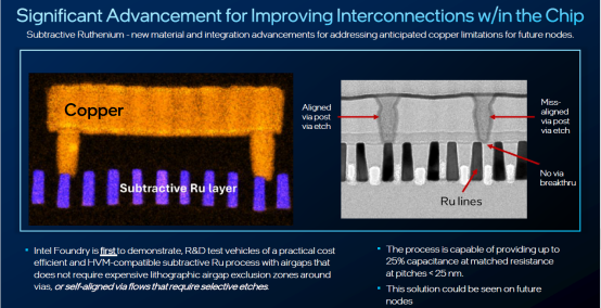 英特尔IEDM 2024技术突破：超快速芯片间封装、业界首创晶体管、减成法钌互连 (https://ic.work/) 产业洞察 第6张