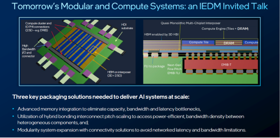 英特尔IEDM 2024技术突破：超快速芯片间封装、业界首创晶体管、减成法钌互连 (https://ic.work/) 产业洞察 第7张