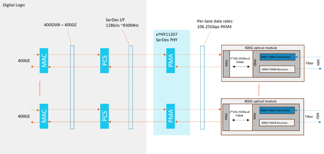 晟联科UCIe+SerDes方案塑造高性能计算（HPC）新未来 (https://ic.work/) 产业洞察 第3张