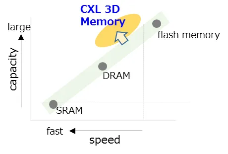 2025存储前瞻：用存储加速AI，高性能SSD普适化 (https://ic.work/) 国产动态 第5张