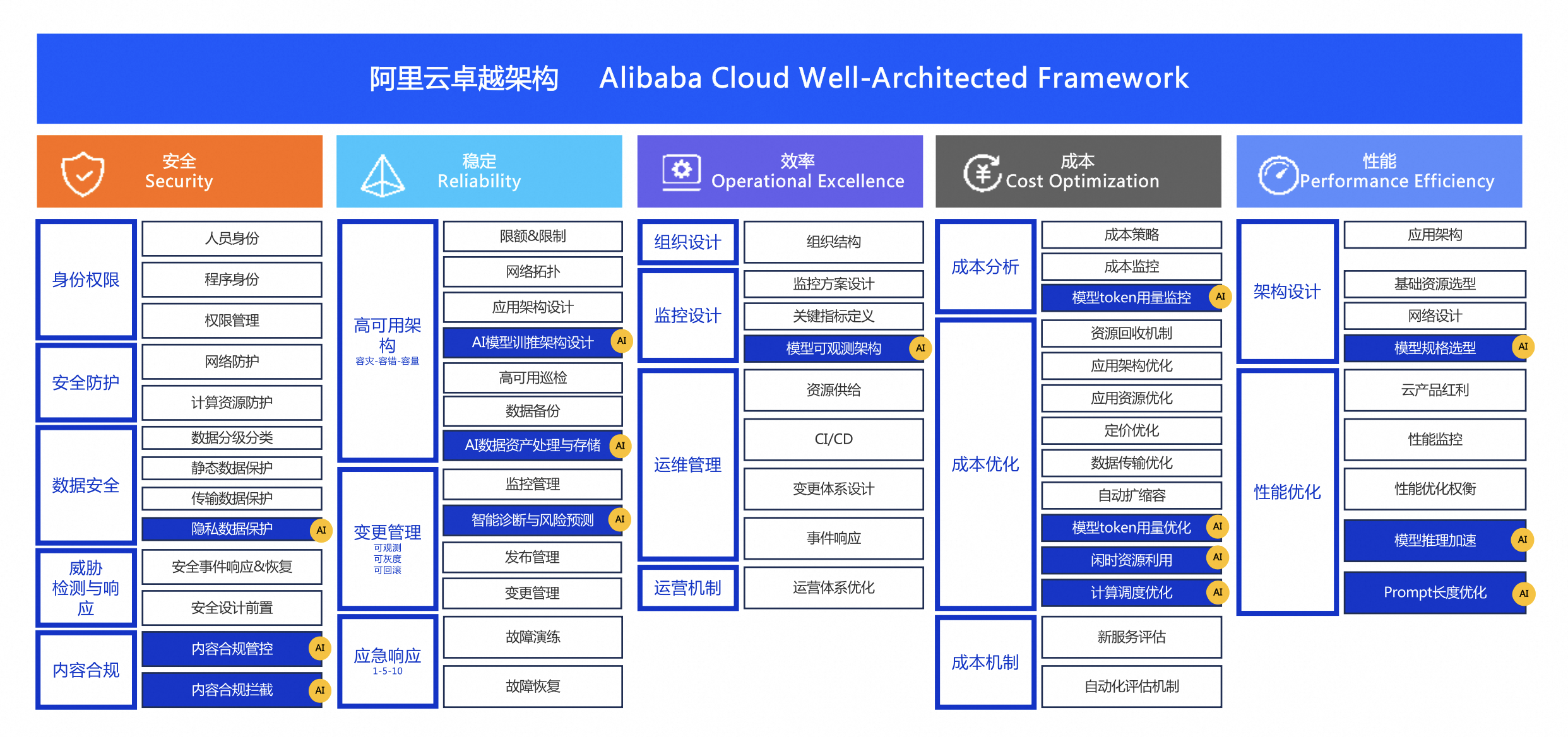 阿里云发布全栈AI负载高可用  与用户共建AI时代云上IT新治理 (https://ic.work/) 国产动态 第2张