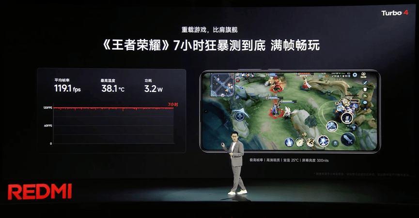 全面越级，REDMI Turbo 4 首发天玑8400 体验媲美旗舰 (https://ic.work/) 产业洞察 第4张
