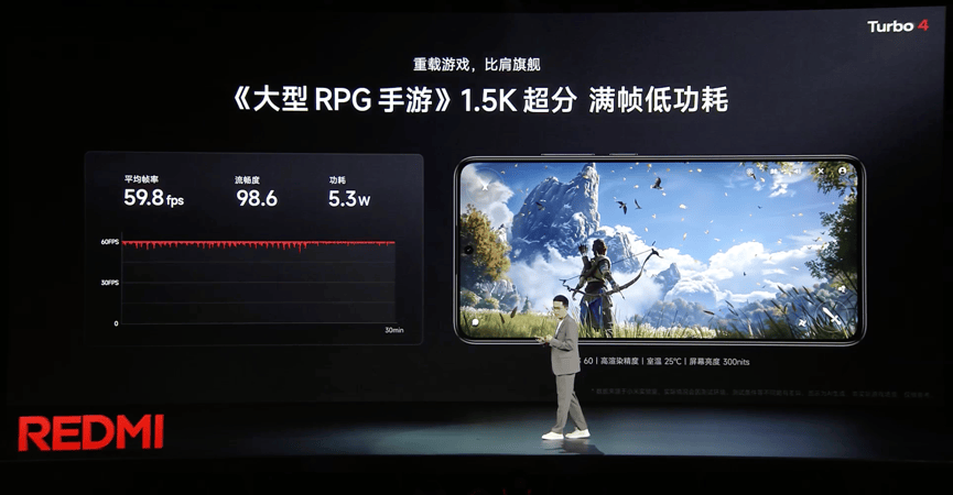 全面越级，REDMI Turbo 4 首发天玑8400 体验媲美旗舰 (https://ic.work/) 产业洞察 第5张