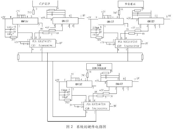 CAN为什么被设计作为汽车环境中的微控制器通讯 (https://ic.work/) 移动通信 第2张