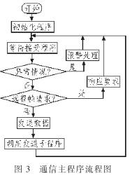 CAN为什么被设计作为汽车环境中的微控制器通讯 (https://ic.work/) 移动通信 第3张