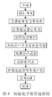 CAN为什么被设计作为汽车环境中的微控制器通讯 (https://ic.work/) 移动通信 第4张