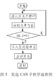 CAN为什么被设计作为汽车环境中的微控制器通讯 (https://ic.work/) 移动通信 第6张