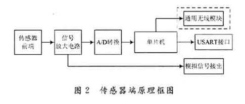 模/数转换器件系统的整体硬件结构 (https://ic.work/) 工控技术 第2张