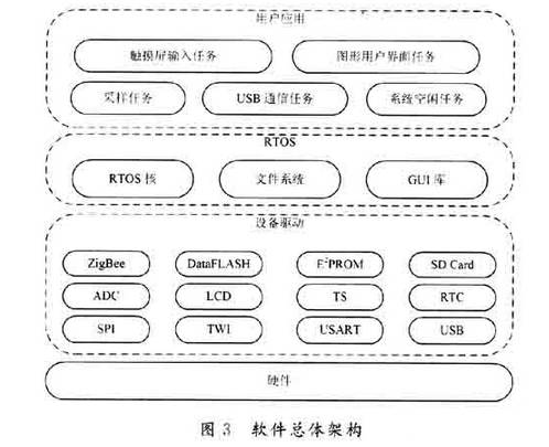 模/数转换器件系统的整体硬件结构 (https://ic.work/) 工控技术 第3张