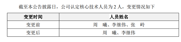 又要亏6亿！“AI四小龙”云从科技亏得只剩龙皮了 (https://ic.work/) 国产动态 第4张