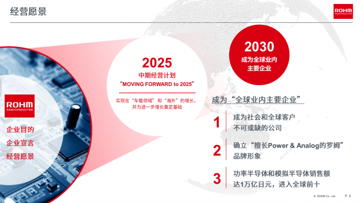 迈向零碳未来，罗姆以创新电源技术赋能行业绿色转型 (https://ic.work/) 产业洞察 第2张