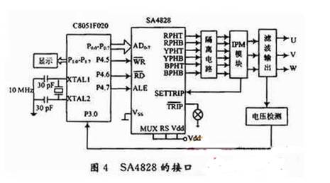 基于EPS的应急电源逆变器的设计 (https://ic.work/) 工控技术 第4张