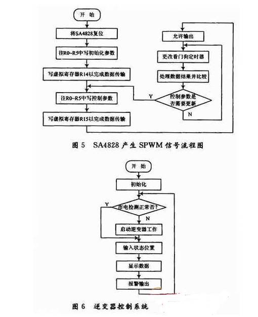 基于EPS的应急电源逆变器的设计 (https://ic.work/) 工控技术 第5张