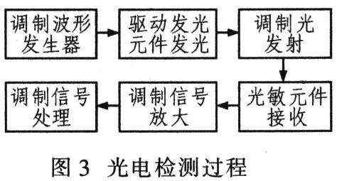基于轮式移动机器人的一个典型的智能控制系统 (https://ic.work/) 移动通信 第3张