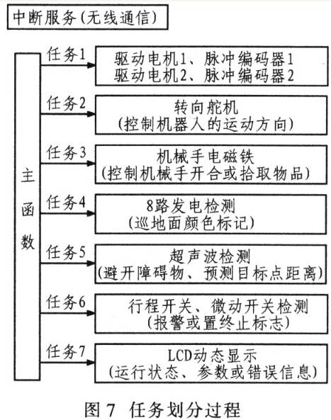 基于轮式移动机器人的一个典型的智能控制系统 (https://ic.work/) 移动通信 第7张