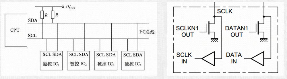 高多层电路板的IIC电路设计 (https://ic.work/) 国产动态 第2张