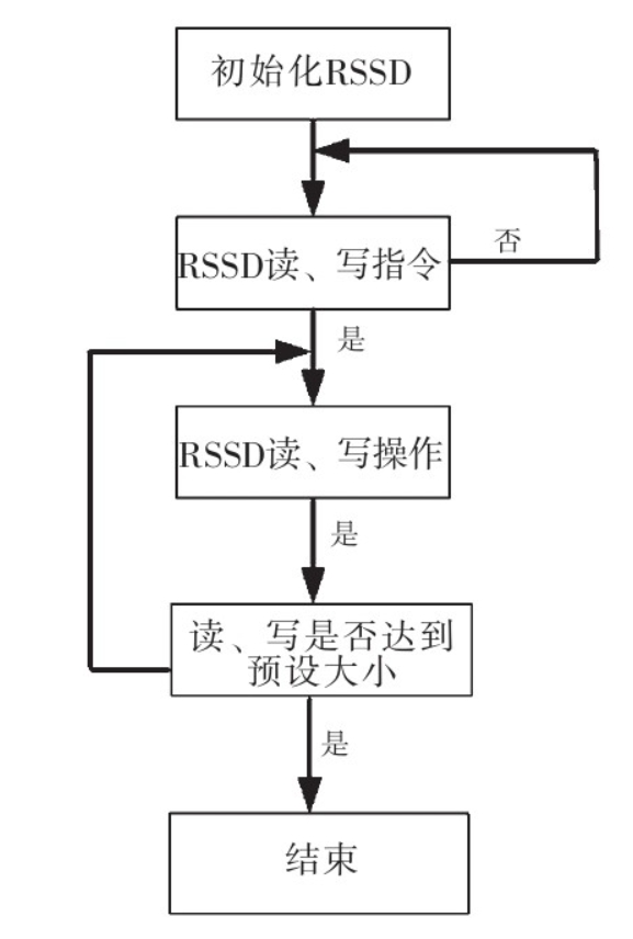 FPGA与DSP打造高效接收机，设计要点详解，快速吸引你的关注！ (https://ic.work/) 工控技术 第4张