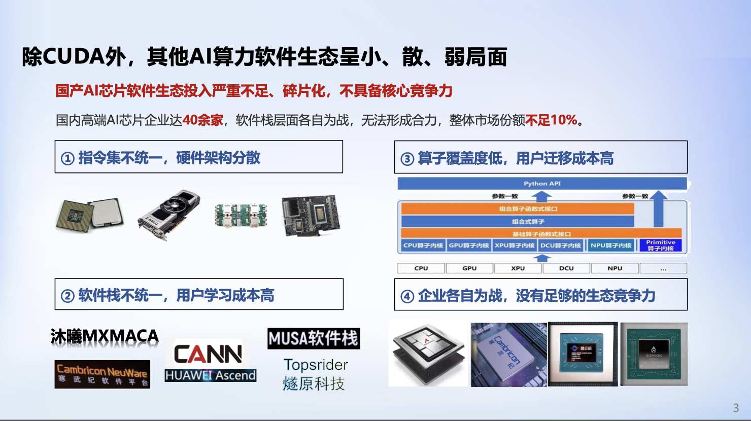 RISC+AI将成为撼动CUDA生态的一股力量 (https://ic.work/) 产业洞察 第2张